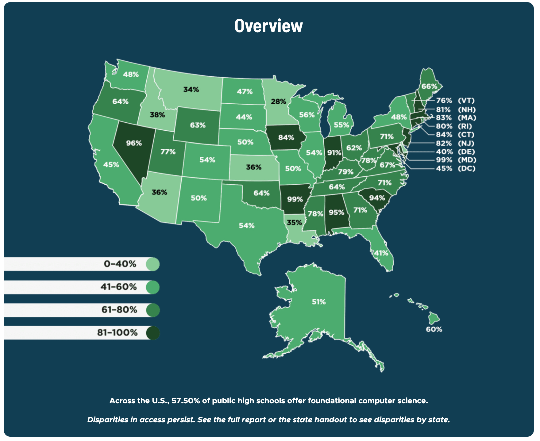 US Map showing percentage of high schools offering CS by state